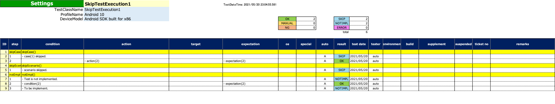 Spec-Report format