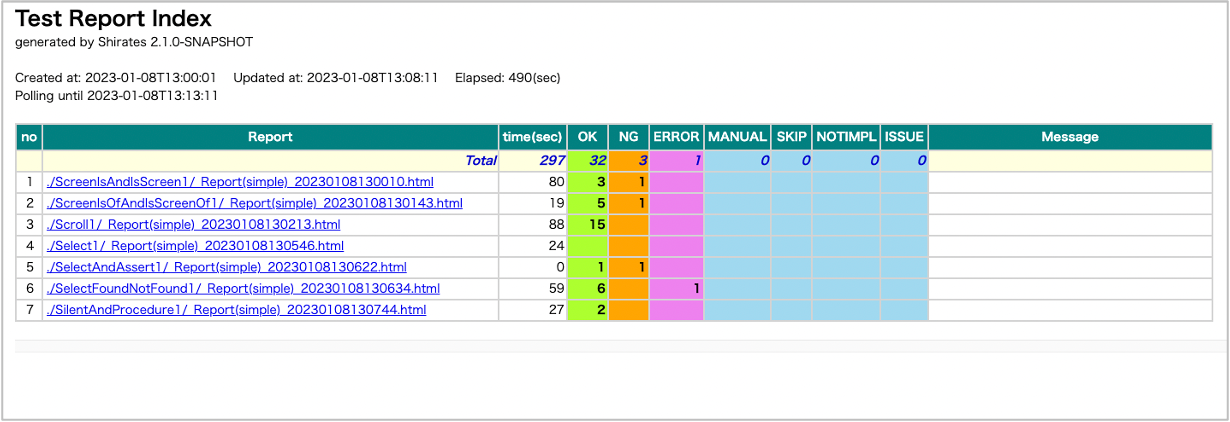 Test Report Index